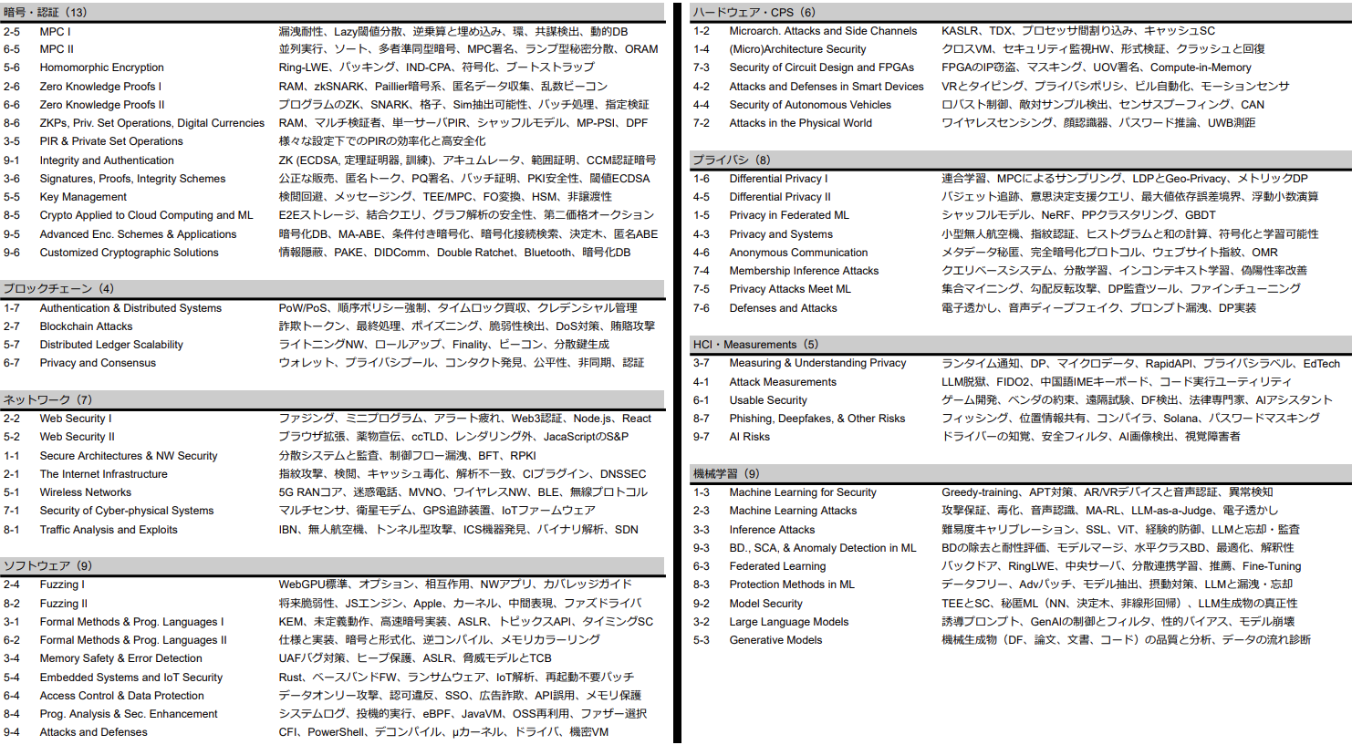 bss06keyword.png