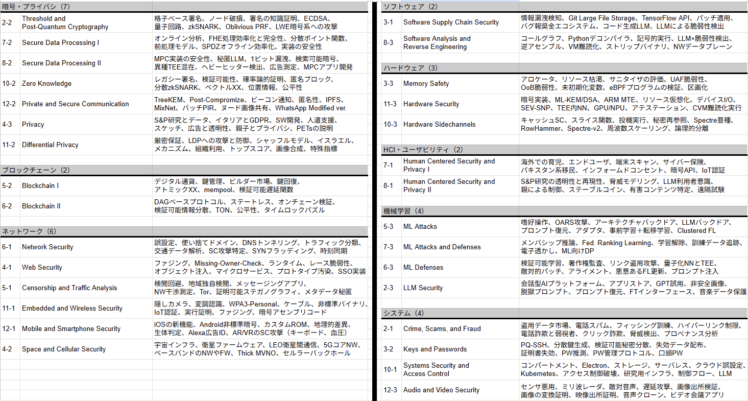 bss08keyword.png